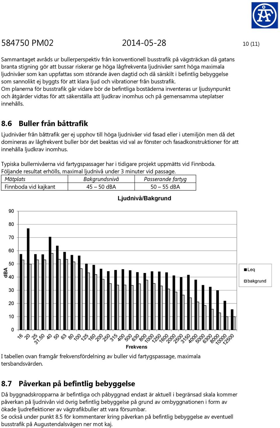 Om planerna för busstrafik går vidare bör de befintliga bostäderna inventeras ur ljudsynpunkt och åtgärder vidtas för att säkerställa att ljudkrav inomhus och på gemensamma uteplatser innehålls. 8.