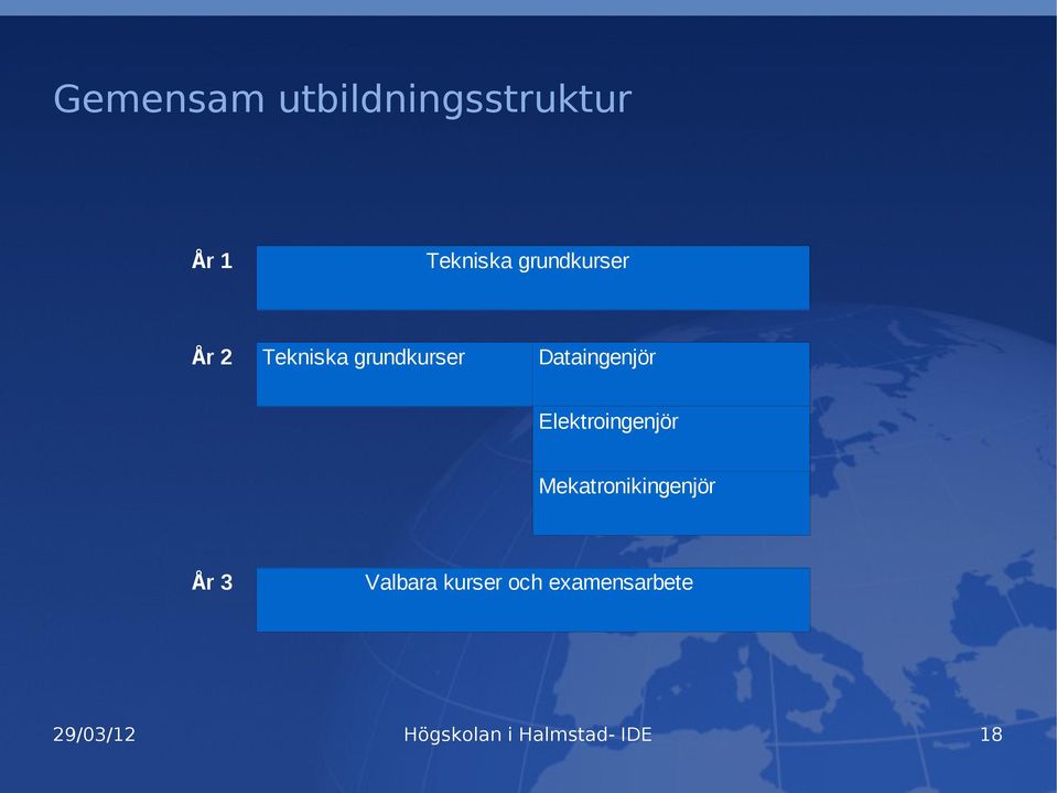 Dataingenjör Elektroingenjör