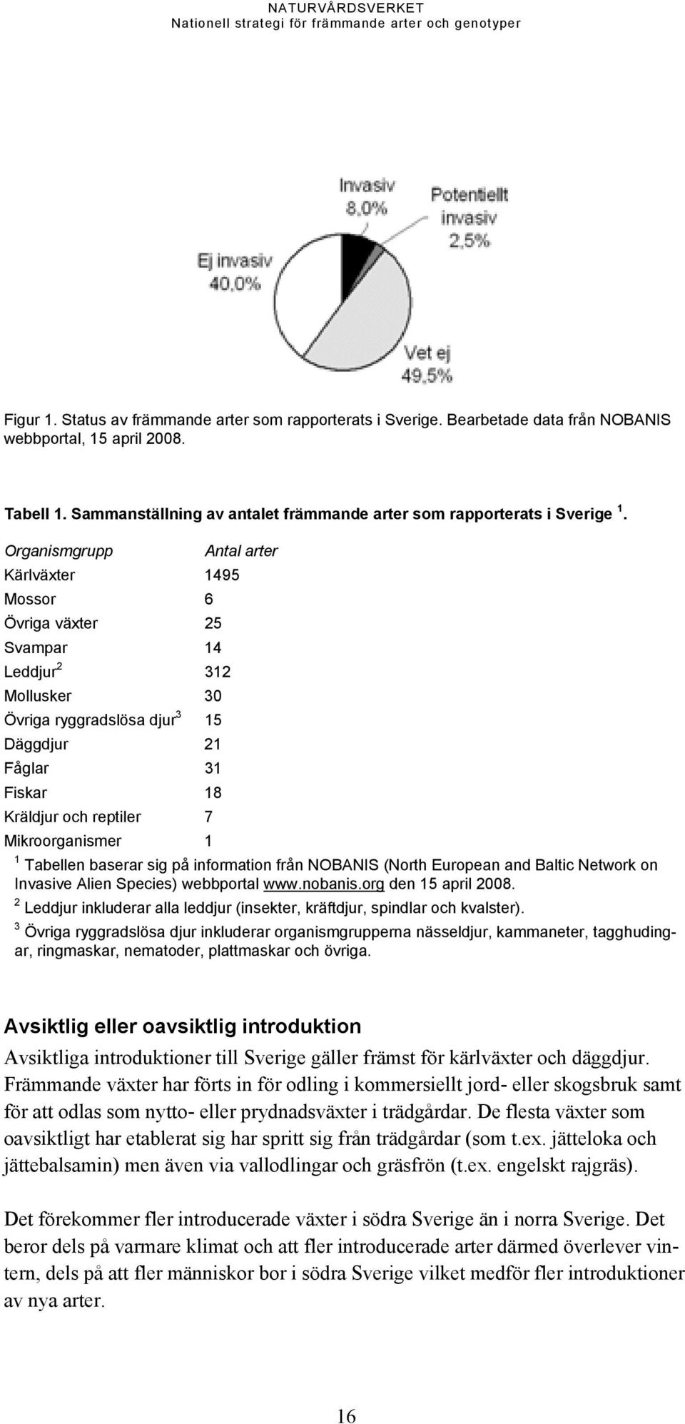 Organismgrupp Antal arter Kärlväxter 1495 Mossor 6 Övriga växter 25 Svampar 14 Leddjur 2 312 Mollusker 30 Övriga ryggradslösa djur 3 15 Däggdjur 21 Fåglar 31 Fiskar 18 Kräldjur och reptiler 7