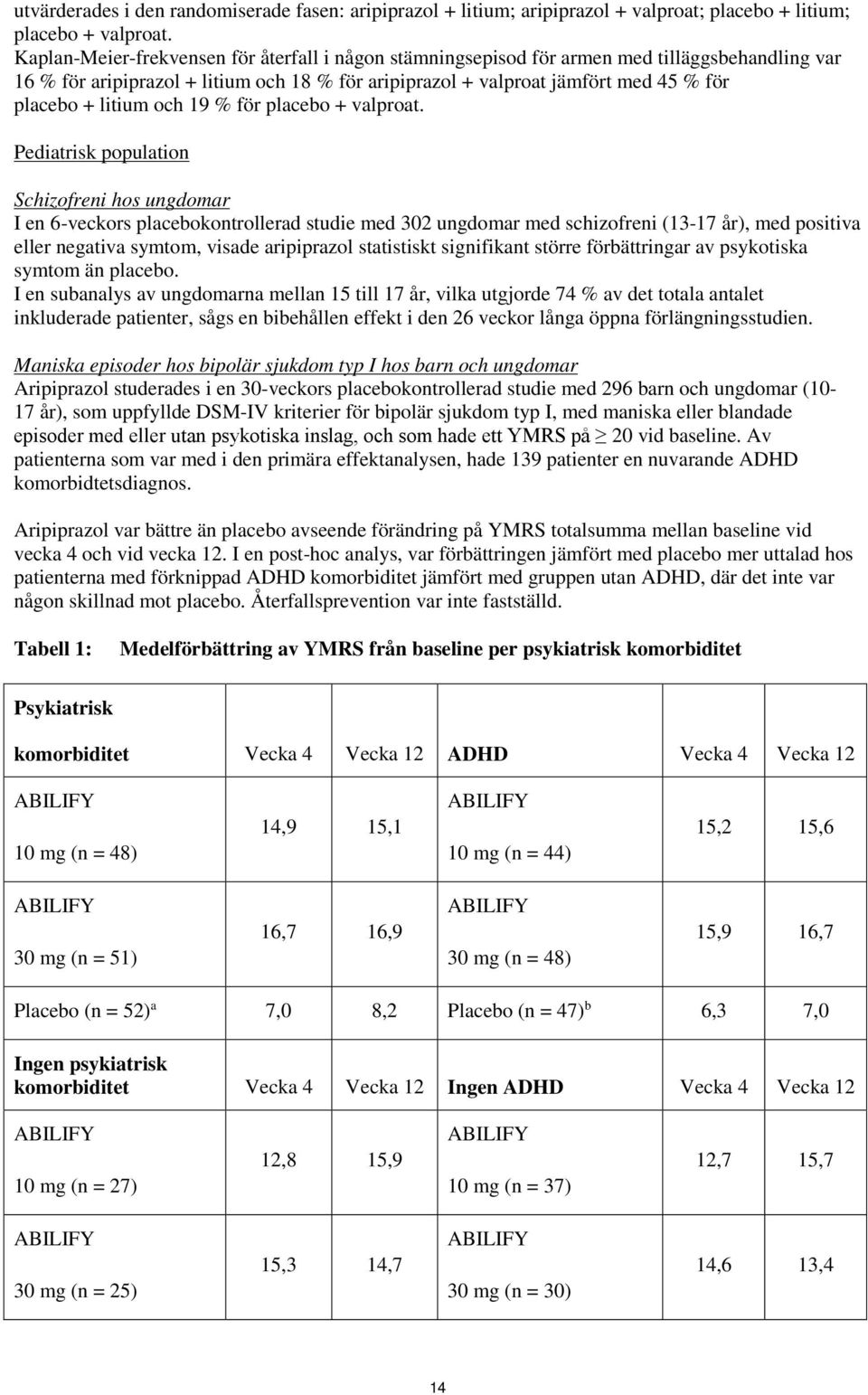 litium och 19 % för placebo + valproat.