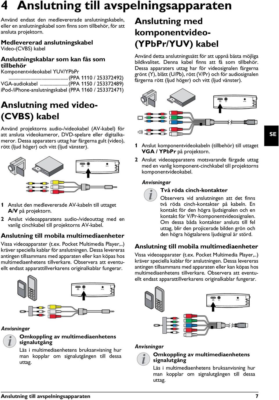 ..(PPA 1150 / 253372489) ipod-/iphone-anslutningskabel (PPA 1160 / 253372471) Anslutning med komponentvideo- (YPbPr/YUV) kabel Använd detta anslutningssätt för att uppnå bästa möjliga bildkvalitet.