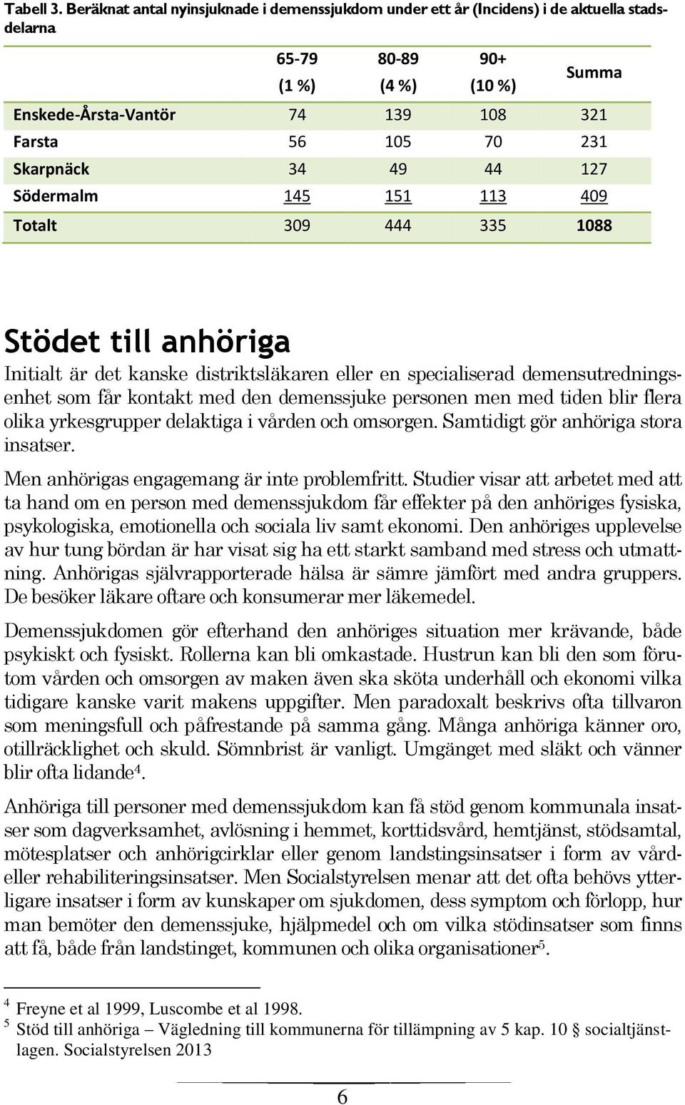 Skarpnäck 34 49 44 127 Södermalm 145 151 113 409 Totalt 309 444 335 1088 Stödet till anhöriga Initialt är det kanske distriktsläkaren eller en specialiserad demensutredningsenhet som får kontakt med