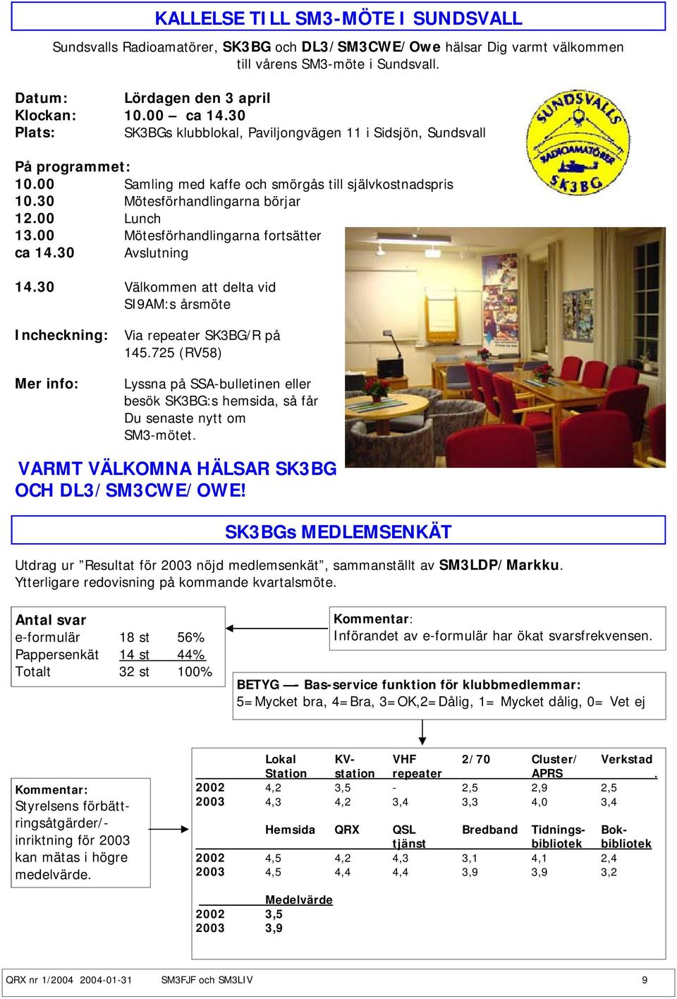 00 Mötesförhandlingarna fortsätter ca 14.30 Avslutning 14.30 Välkommen att delta vid SI9AM:s årsmöte KALLELSE TILL SM3-MÖTE I SUNDSVALL Incheckning: Mer info: Via repeater SK3BG/R på 145.