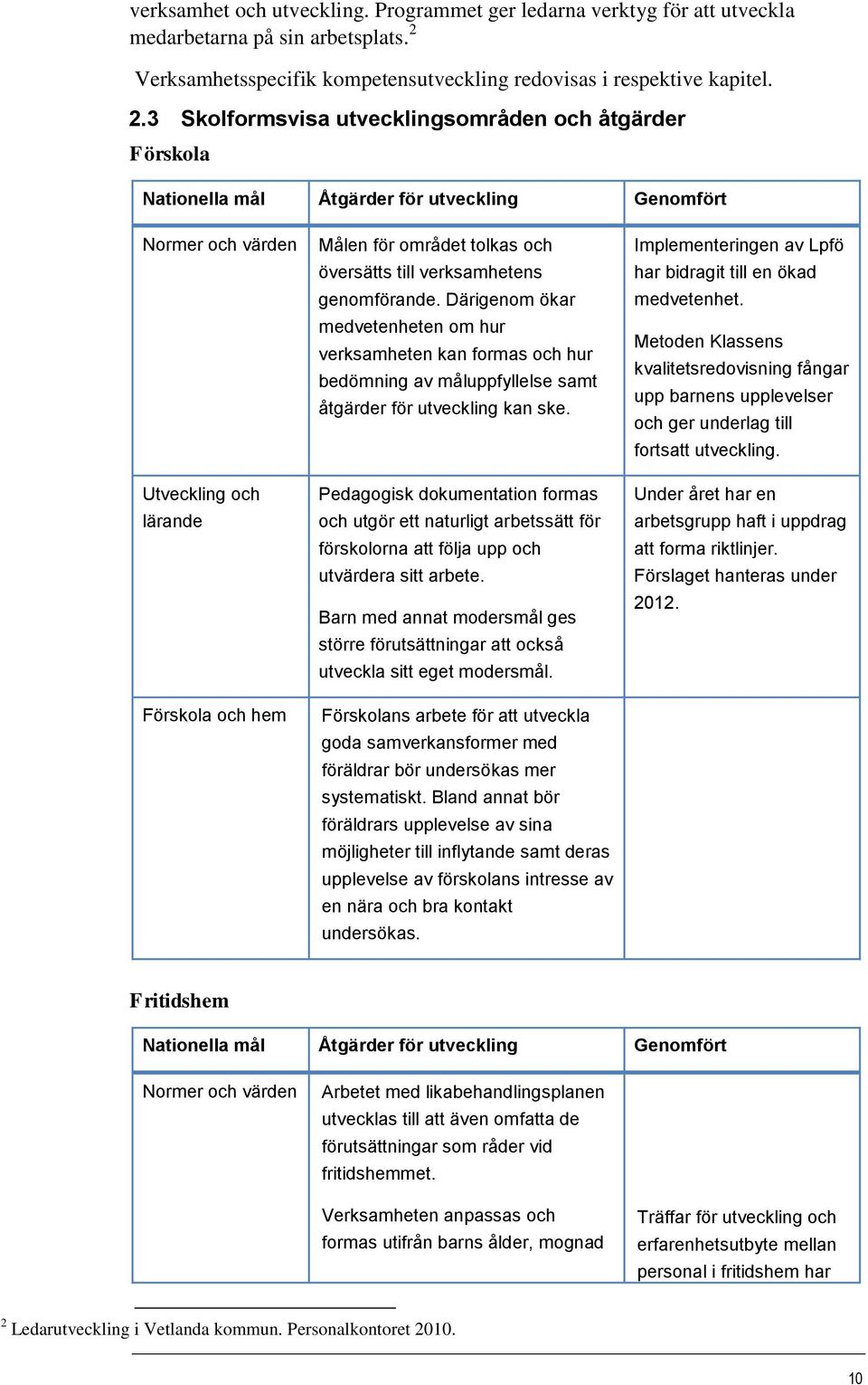 3 Skolformsvisa utvecklingsområden och åtgärder Förskola Nationella mål Åtgärder för utveckling Genomfört Normer och värden Utveckling och lärande Förskola och hem Målen för området tolkas och