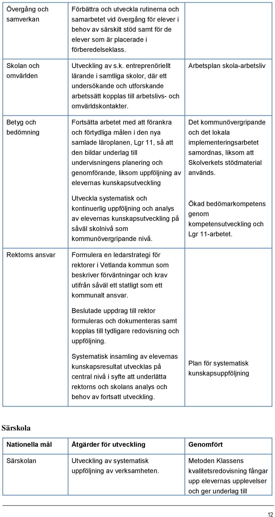 Fortsätta arbetet med att förankra och förtydliga målen i den nya samlade läroplanen, Lgr 11, så att den bildar underlag till undervisningens planering och genomförande, liksom uppföljning av