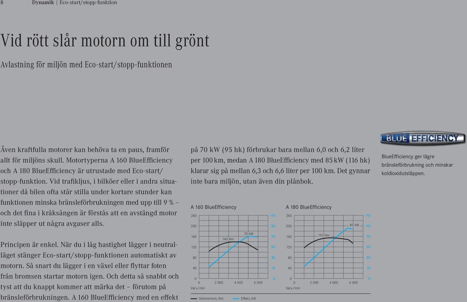 Vid trafikljus, i bilköer eller i andra situationer då bilen ofta står stilla under kortare stunder kan funktionen minska bränsleförbrukningen med upp till 9 % och det fina i kråksången är förstås