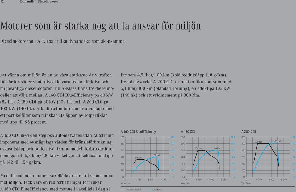 Till A - Klass finns tre dieselmodeller att välja mellan : A 160 CDI BlueEfficiency på 60 kw ( 82 hk ), A 180 CDI på 80 kw ( 109 hk ) och A 200 CDI på 103 kw ( 140 hk ).