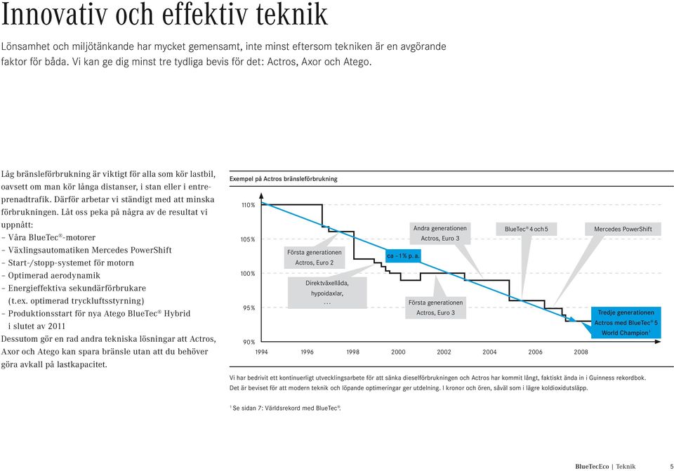 Därför arbetar vi ständigt med att minska förbrukningen.