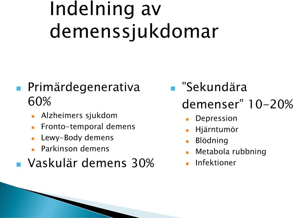 Parkinson demens Vaskulär demens 30% Sekundära demenser