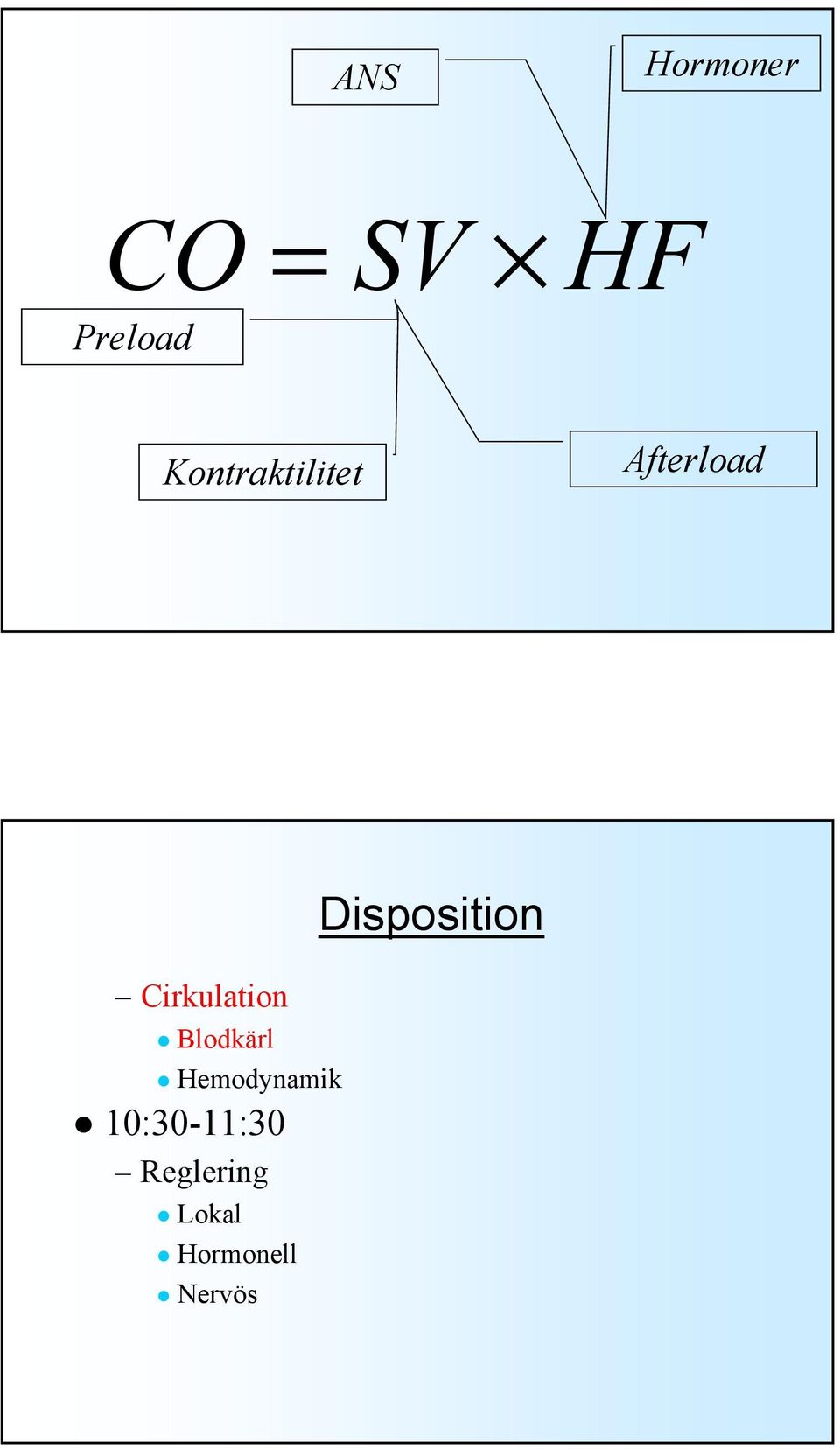 Blodkärl Hemodynamik 10:30-11:30