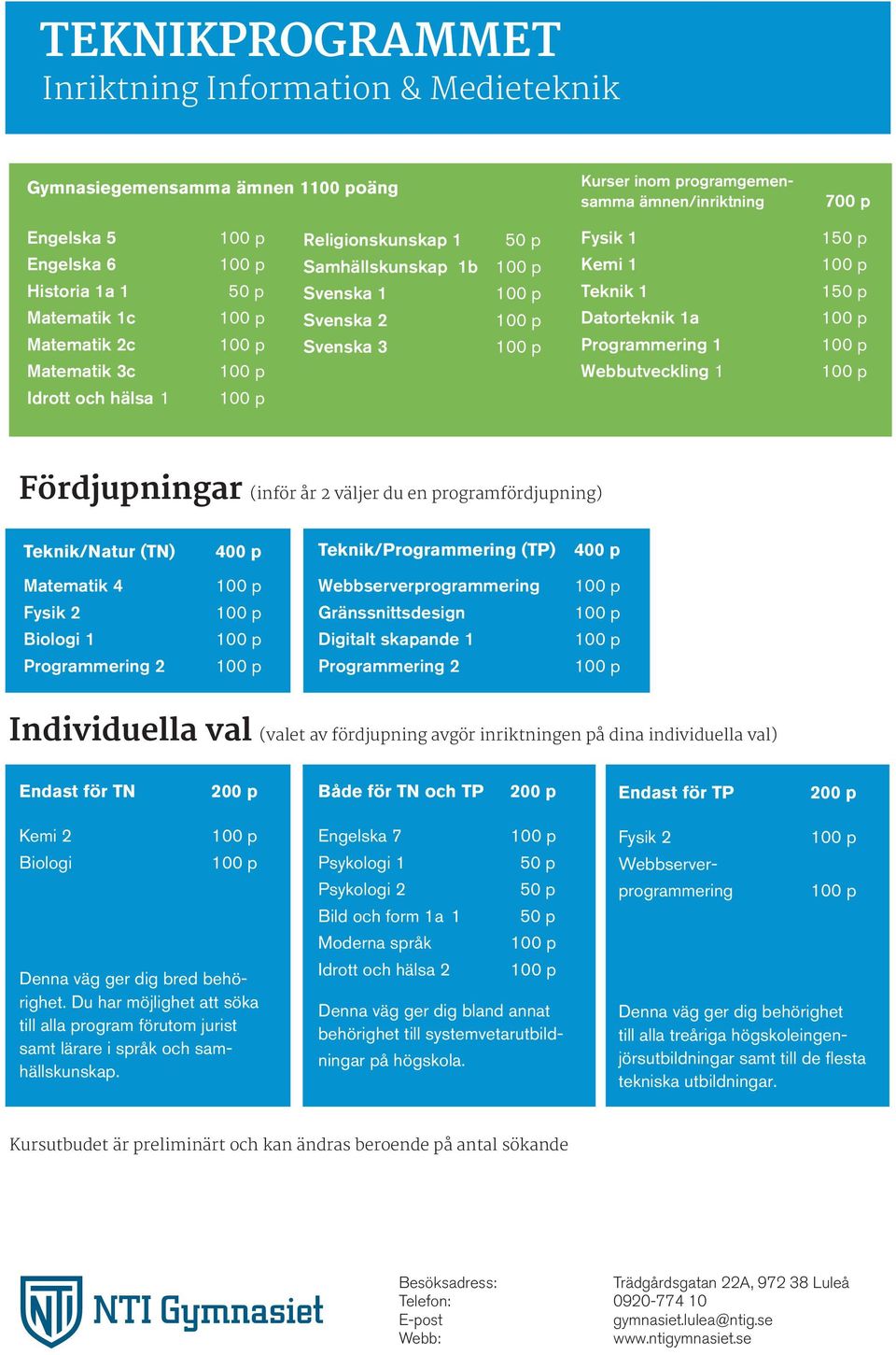 du en programfördjupning) Teknik/Natur (TN) 400 p Teknik/Programmering (TP) 400 p Matematik 4 Fysik 2 Biologi 1 Programmering 2 Webbserverprogrammering Gränssnittsdesign Digitalt skapande 1