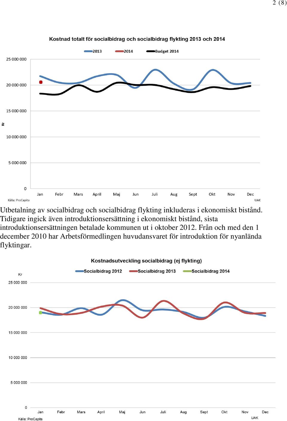 introduktionsersättningen betalade kommunen ut i oktober 2012.