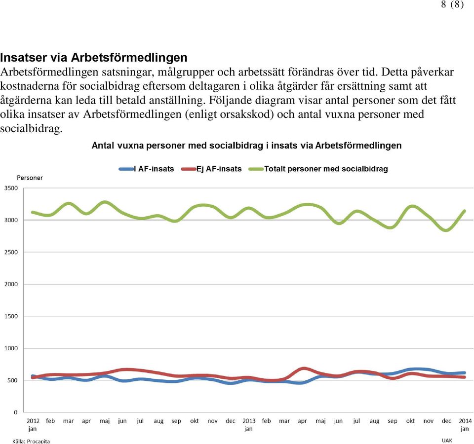 samt att åtgärderna kan leda till betald anställning.