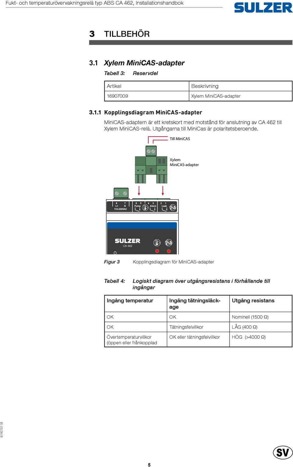 Till MiniCAS Xylem MiniCAS-adapter CA 462 Figur 3 Kopplingsdiagram för MiniCAS-adapter Tabell 4: Logiskt diagram över utgångsresistans i förhållande till ingångar
