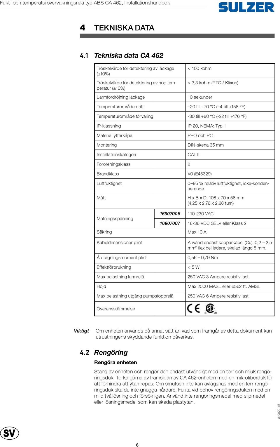 100 kohm > 3,3 kohm (PTC / Klixon) 10 sekunder 20 till +70 C ( 4 till +158 F) -30 till +80 C (-22 till +176 F) IP-klassning IP 20, NEMA: Typ 1 Material ytterkåpa Montering Installationskategori PPO