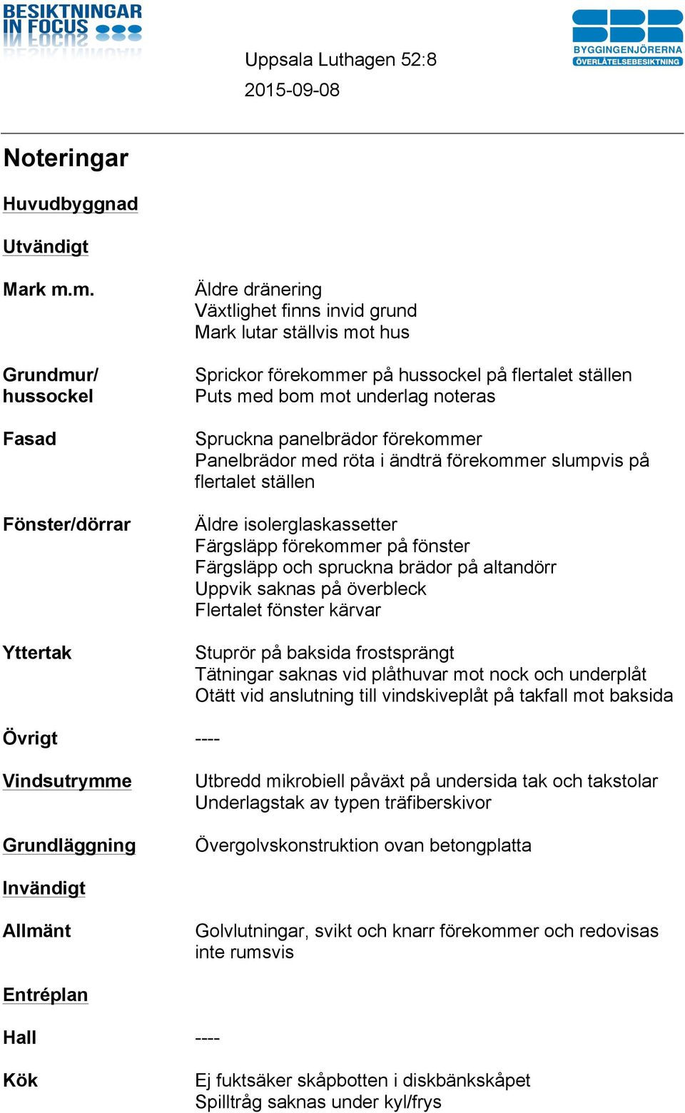 underlag noteras Spruckna panelbrädor förekommer Panelbrädor med röta i ändträ förekommer slumpvis på flertalet ställen Äldre isolerglaskassetter Färgsläpp förekommer på fönster Färgsläpp och