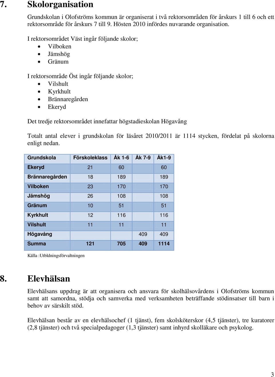 högstadieskolan Högavång Totalt antal elever i grundskolan för läsåret 2010/2011 är 1114 stycken, fördelat på skolorna enligt nedan.