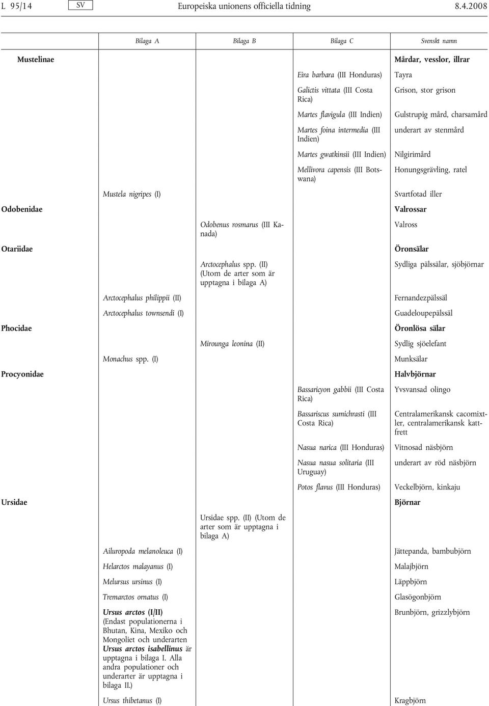 arctos isabellinus är upptagna i bilaga I. Alla andra populationer och underarter är upptagna i bilaga II.) Ursus thibetanus (I) Odobenus rosmarus (III Kanada) Arctocephalus spp.