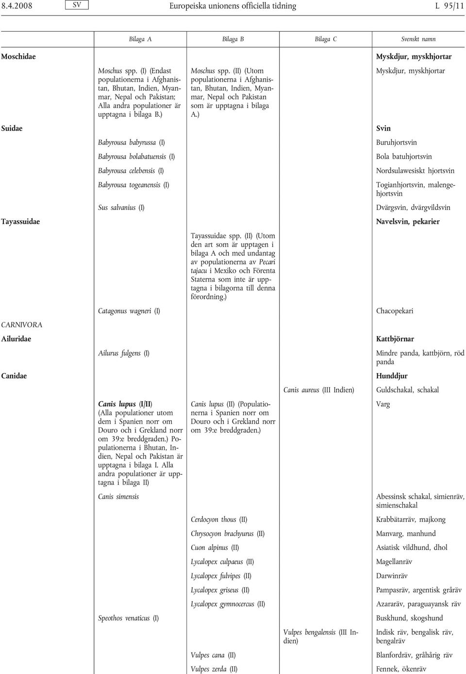 ) Babyrousa babyrussa (I) Babyrousa bolabatuensis (I) Babyrousa celebensis (I) Babyrousa togeanensis (I) Sus salvanius (I) Catagonus wagneri (I) Ailurus fulgens (I) Canis lupus (I/II) (Alla