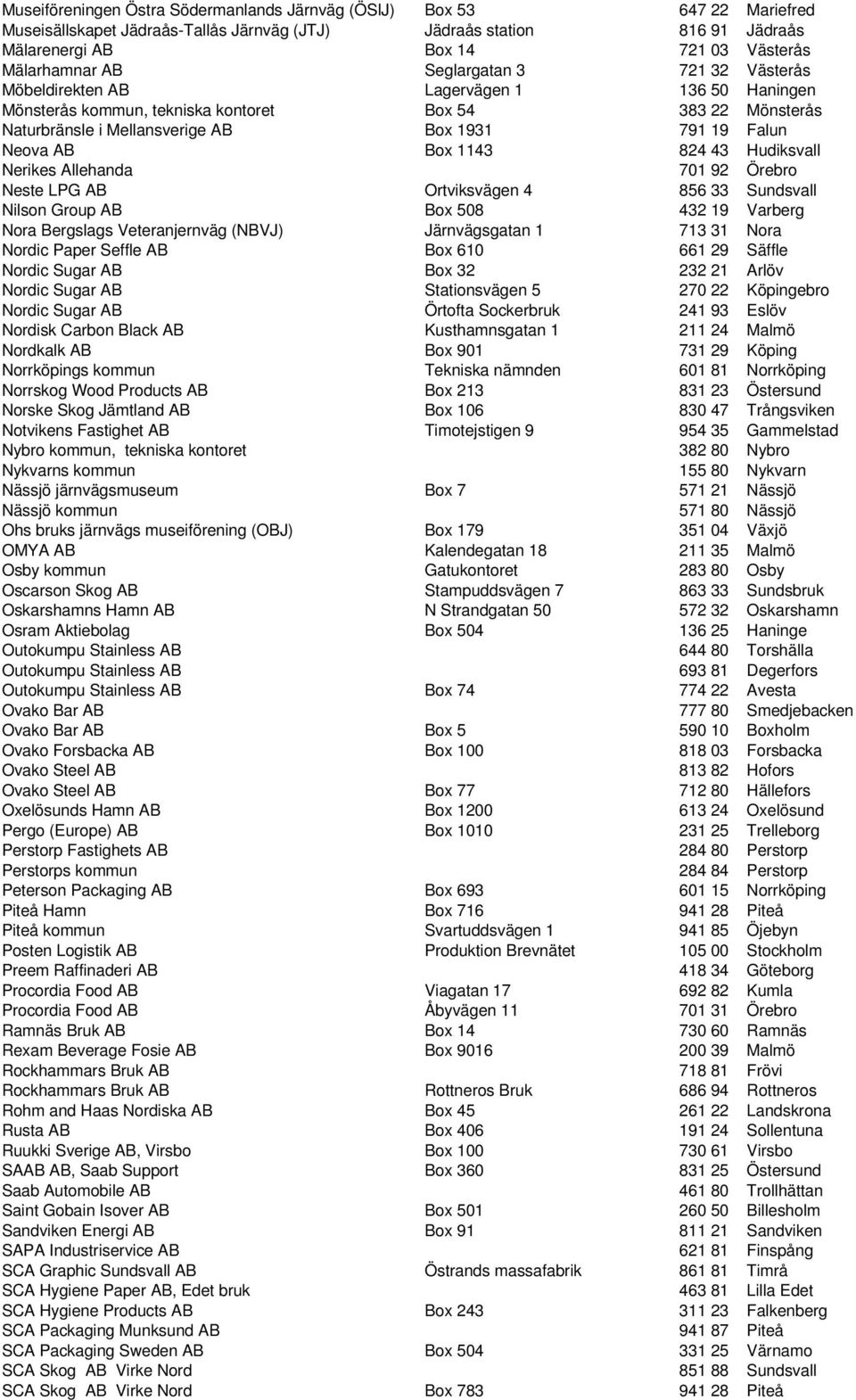 Falun Neova AB Box 1143 824 43 Hudiksvall Nerikes Allehanda 701 92 Örebro Neste LPG AB Ortviksvägen 4 856 33 Sundsvall Nilson Group AB Box 508 432 19 Varberg Nora Bergslags Veteranjernväg (NBVJ)