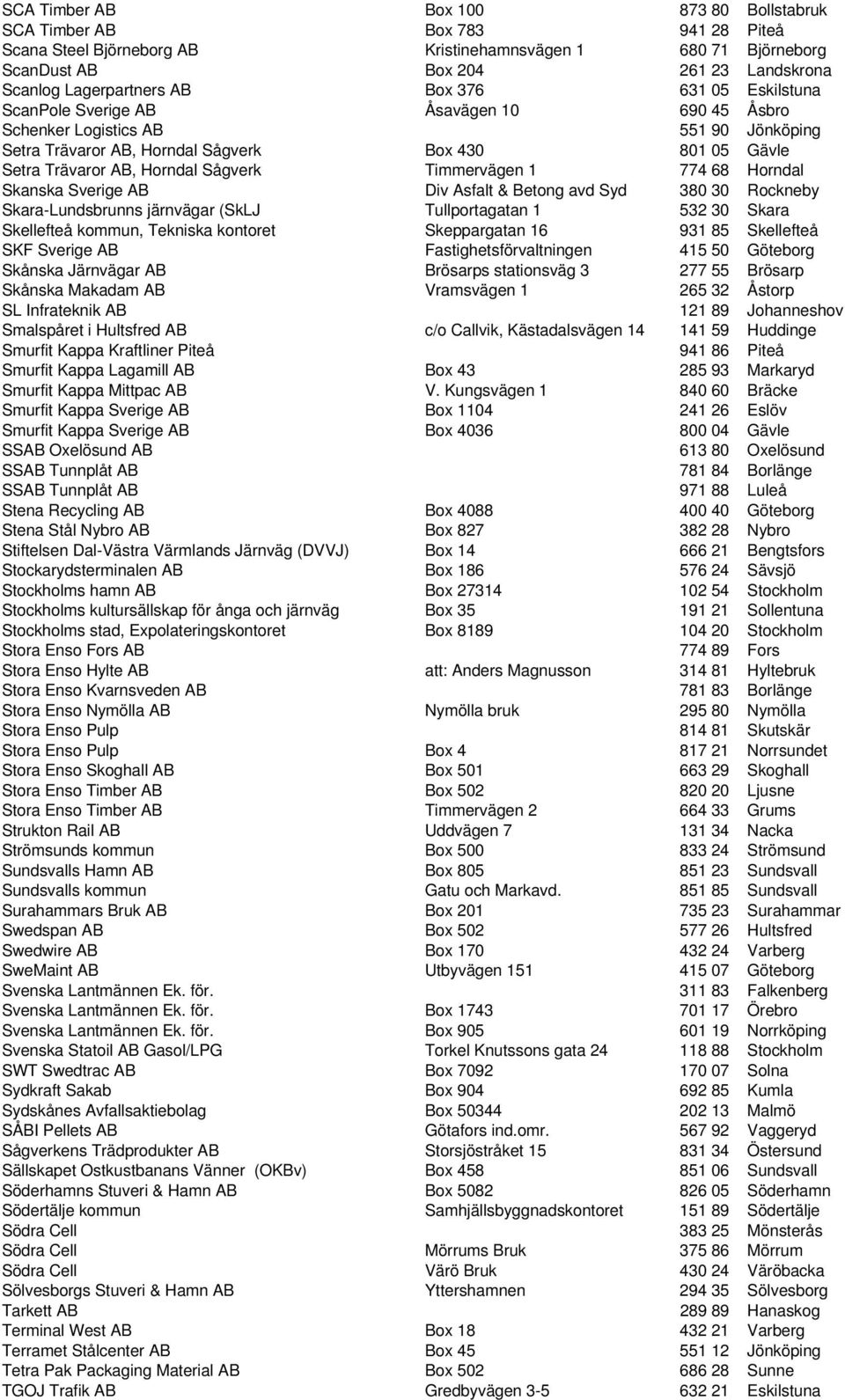 AB, Horndal Sågverk Timmervägen 1 774 68 Horndal Skanska Sverige AB Div Asfalt & Betong avd Syd 380 30 Rockneby Skara-Lundsbrunns järnvägar (SkLJ Tullportagatan 1 532 30 Skara Skellefteå kommun,