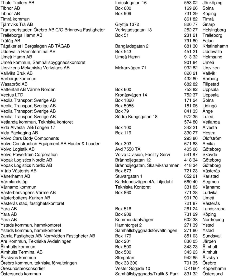 Kristinehamn Uddevalla Hamnterminal AB Box 543 451 21 Uddevalla Umeå Hamn AB Umeå Hamn 913 32 Holmsund Umeå kommun, Samhällsbyggnadskontoret 901 84 Umeå Ursvikens Mekaniska Verkstads AB Mekanvägen 71
