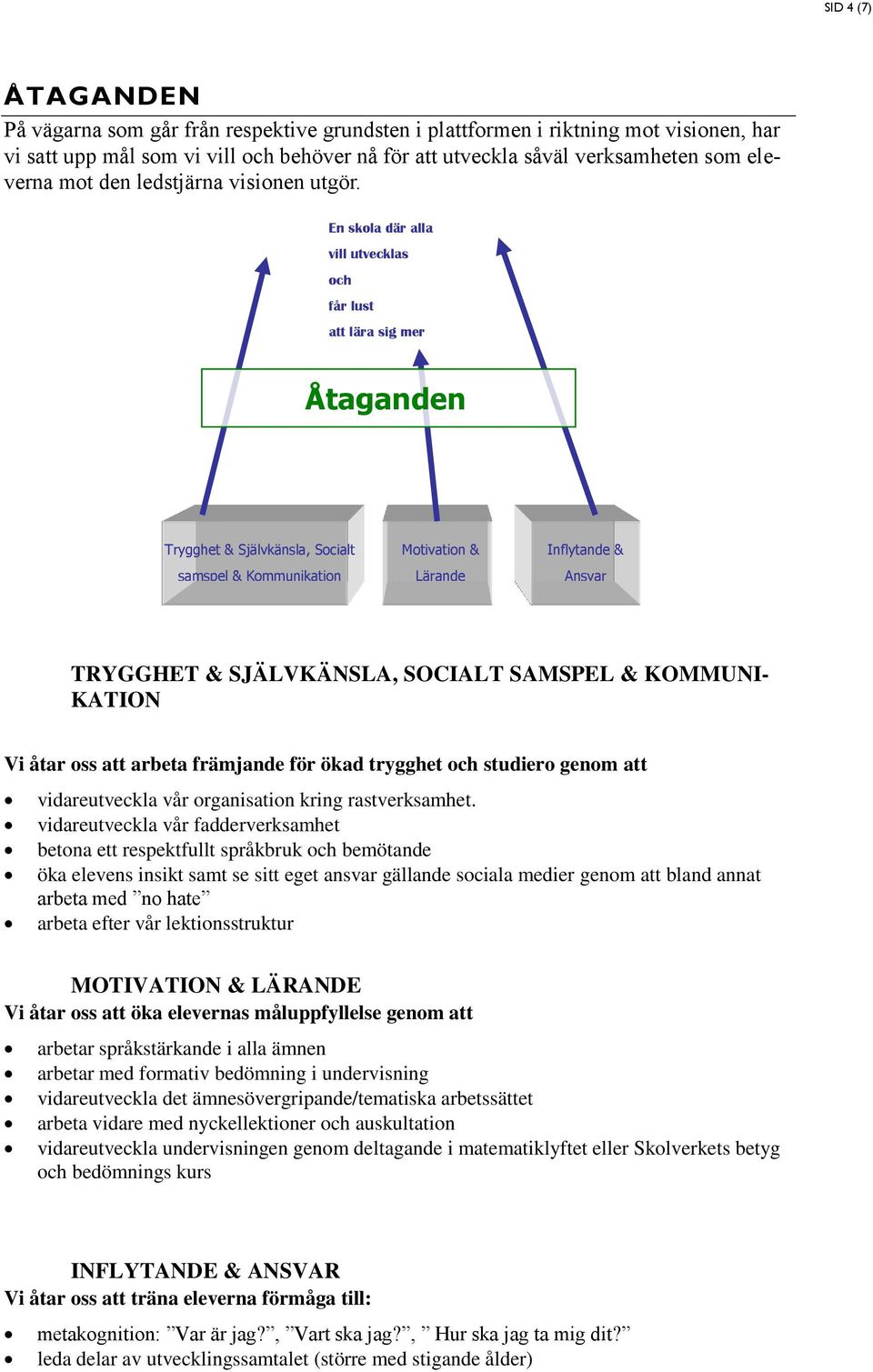 Åtaganden Trygghet & Självkänsla, Socialt samspel & Kommunikation Motivation & Lärande Inflytande & Ansvar TRYGGHET & SJÄLVKÄNSLA, SOCIALT SAMSPEL & KOMMUNI- KATION Vi åtar oss att arbeta främjande