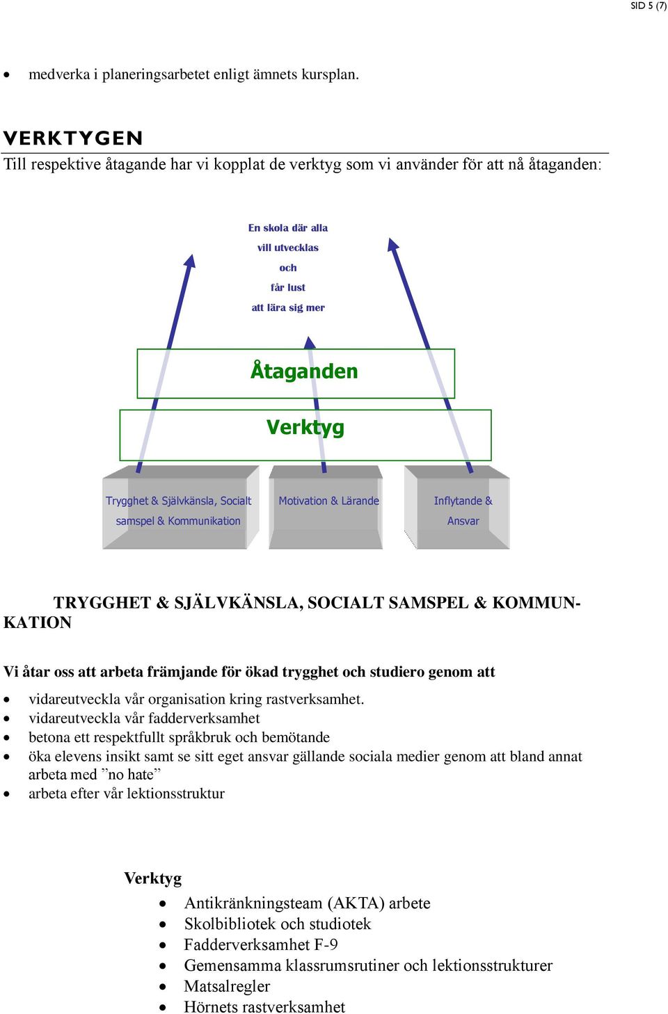 Ansvar TRYGGHET & SJÄLVKÄNSLA, SOCIALT SAMSPEL & KOMMUN- KATION Vi åtar oss att arbeta främjande för ökad trygghet studiero genom att vidareutveckla vår organisation kring rastverksamhet.