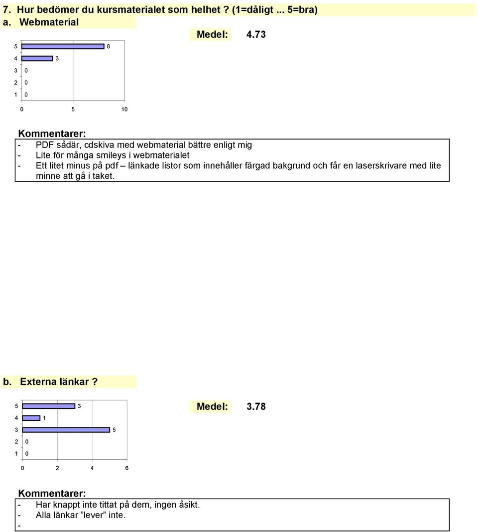 litet minus på pdf länkade listor som innehåller färgad bakgrund och får en laserskrivare med lite