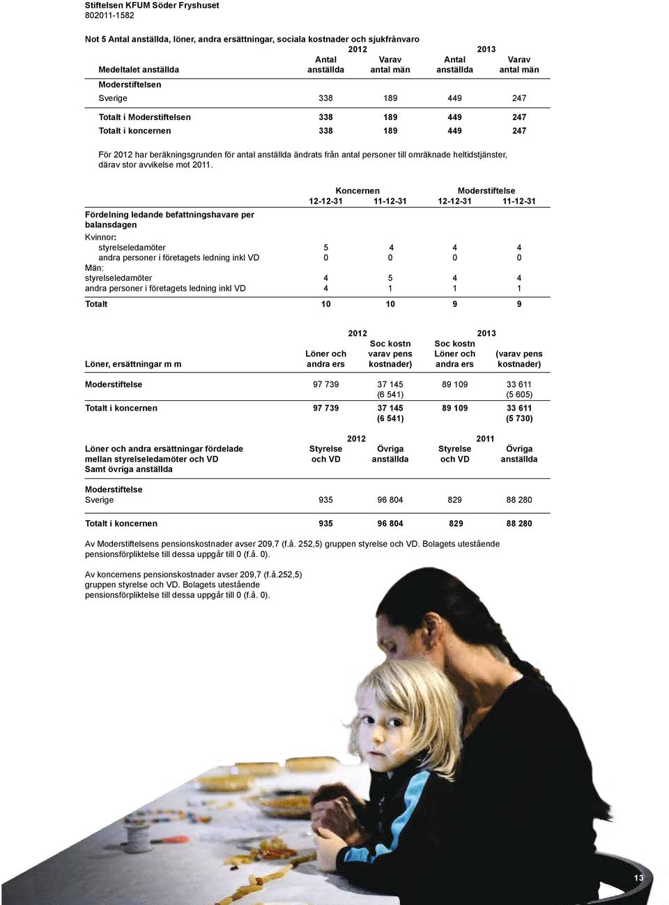 heltidstjänster, därav stor avvikelse mot 2011.