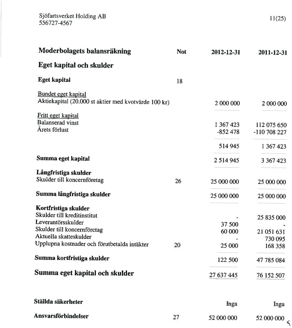 skulder Skulder till kreditinstitut Leverantörsskulder Skulder till koncemföretag Aktuella skatteskulder Upplupna kostnader och förutbetalda intäkter Summa kortfristiga skulder Summa eget kapital och