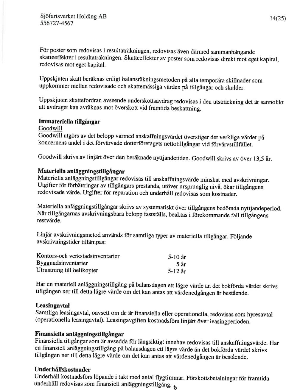 Uppskjuten skatt beräknas enligt balansräkningsmetoden pa alla temporära skillnader som uppkommer mellan redovisade och skattemässiga värden på tillgangar och skulder.