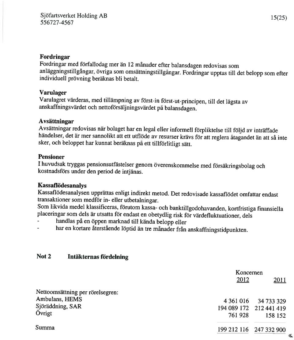 Varulager Varulagret värderas, med tillämpning av först in först ut principen, till det lägsta av anskaffningsvärdet och nettoförsäljningsvärdet pa balansdagen.