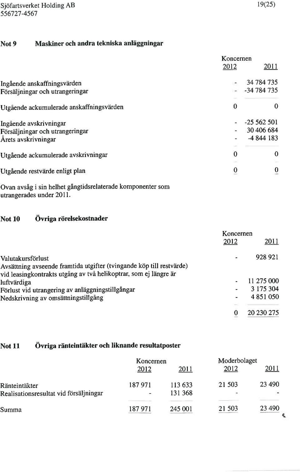 enligt plan 0 0 Ovan avsåg i sin helhet gångtidsrelaterade komponenter som utrangerades under 2011.