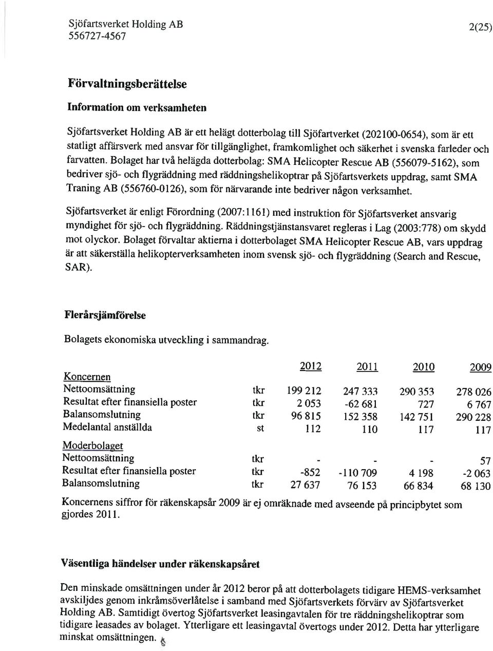 Bolaget har två helågda dotterbolag: SMA Helicopter Rescue AB (556079-5162), som bedriver sjö- och flygräddning med räddningshelikoptrar på Sjöfartsverkets uppdrag, samt SMA Traning AB (556760-0126),