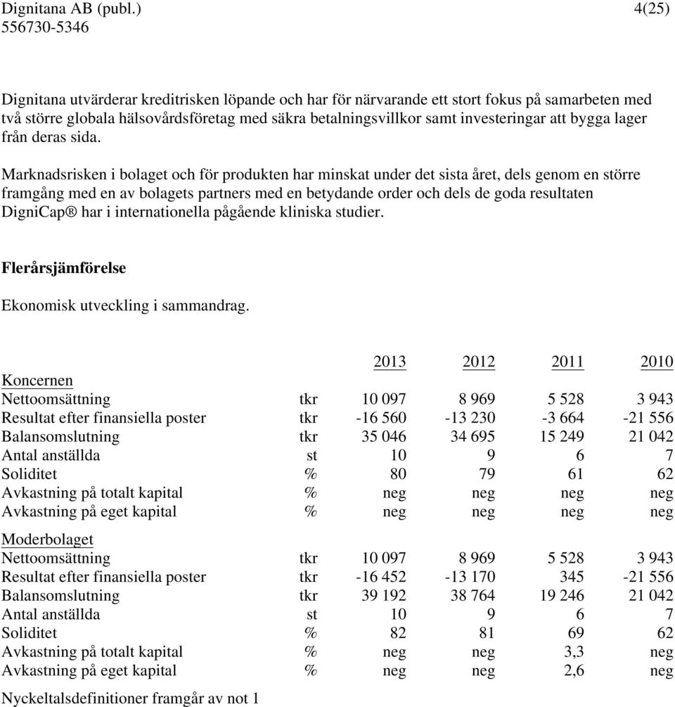 Marknadsrisken i bolaget och för produkten har minskat under det sista året, dels genom en större framgång med en av bolagets partners med en betydande order och dels de goda resultaten DigniCap har