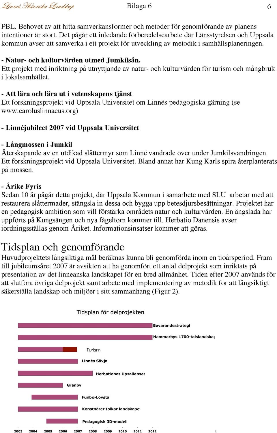 - Natur- och kulturvärden utmed Jumkilsån. Ett projekt med inriktning på utnyttjande av natur- och kulturvärden för turism och mångbruk i lokalsamhället.