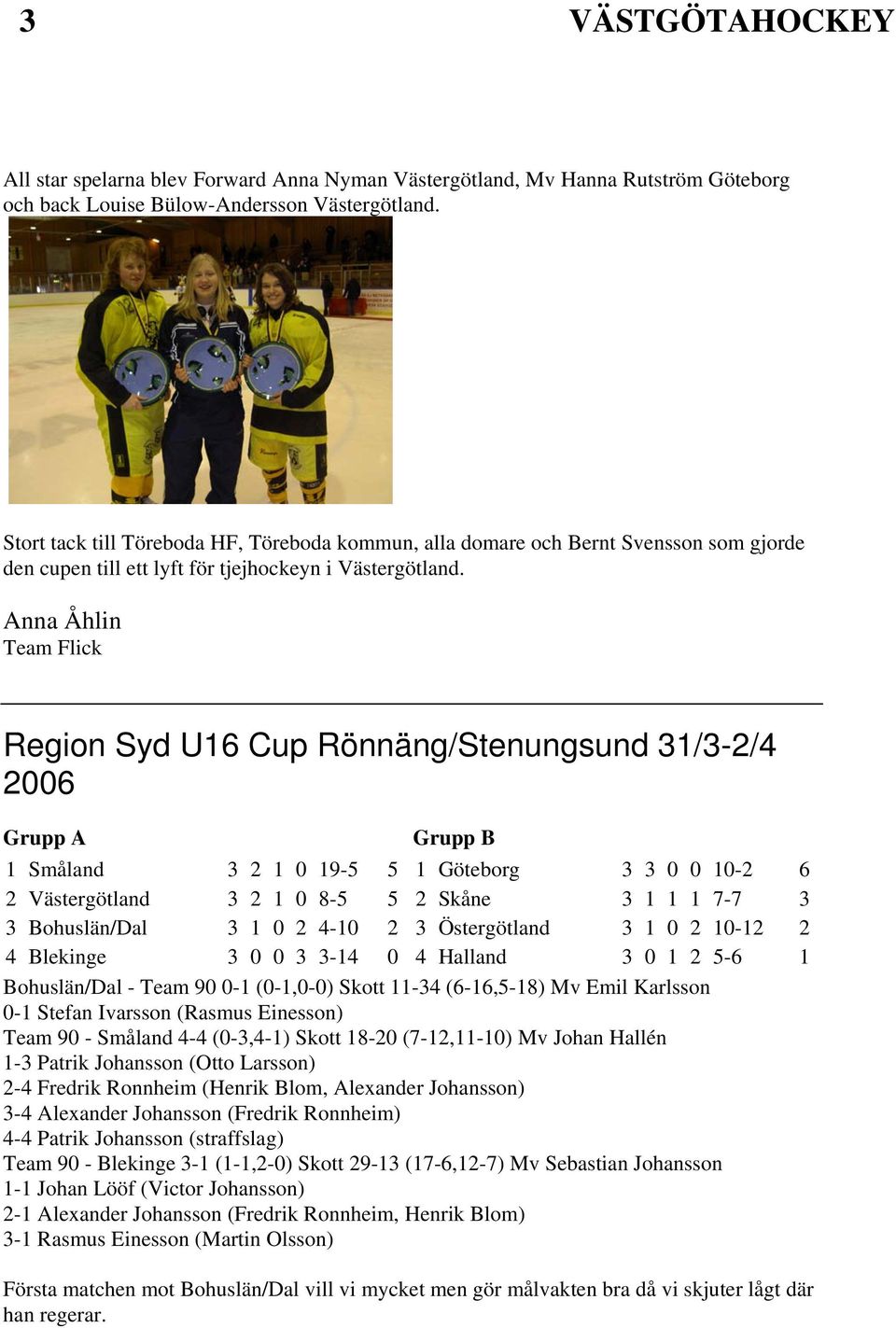 Anna Åhlin Team Flick Region Syd U16 Cup Rönnäng/Stenungsund 31/3-2/4 2006 Grupp A Grupp B 1 Småland 3 2 1 0 19-5 5 1 Göteborg 3 3 0 0 10-2 6 2 Västergötland 3 2 1 0 8-5 5 2 Skåne 3 1 1 1 7-7 3 3