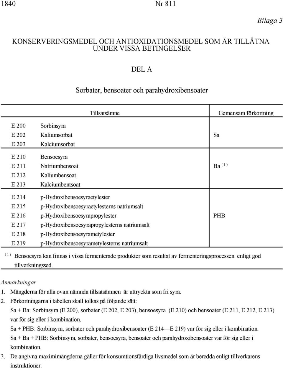 p-hydroxibensoesyraetylesterns natriumsalt E 216 p-hydroxibensoesyrapropylester PHB E 217 p-hydroxibensoesyrapropylesterns natriumsalt E 218 p-hydroxibensoesyrametylester E 219