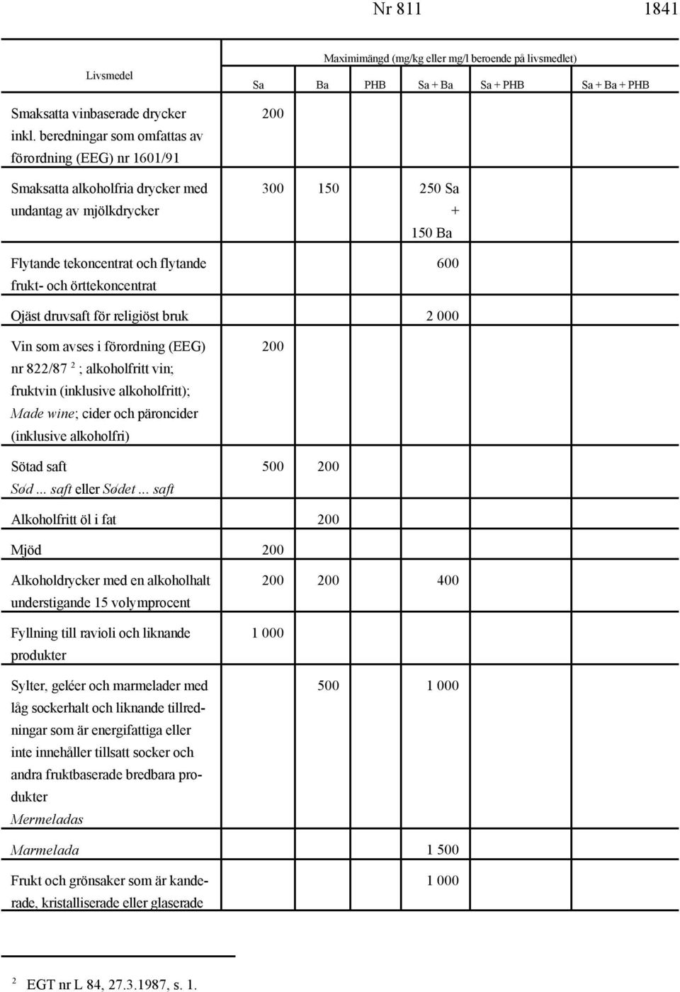 örttekoncentrat Ojäst druvsaft för religiöst bruk 2 000 Vin som avses i förordning (EEG) 200 2 nr 822/87 ; alkoholfritt vin; fruktvin (inklusive alkoholfritt); Made wine; cider och päroncider