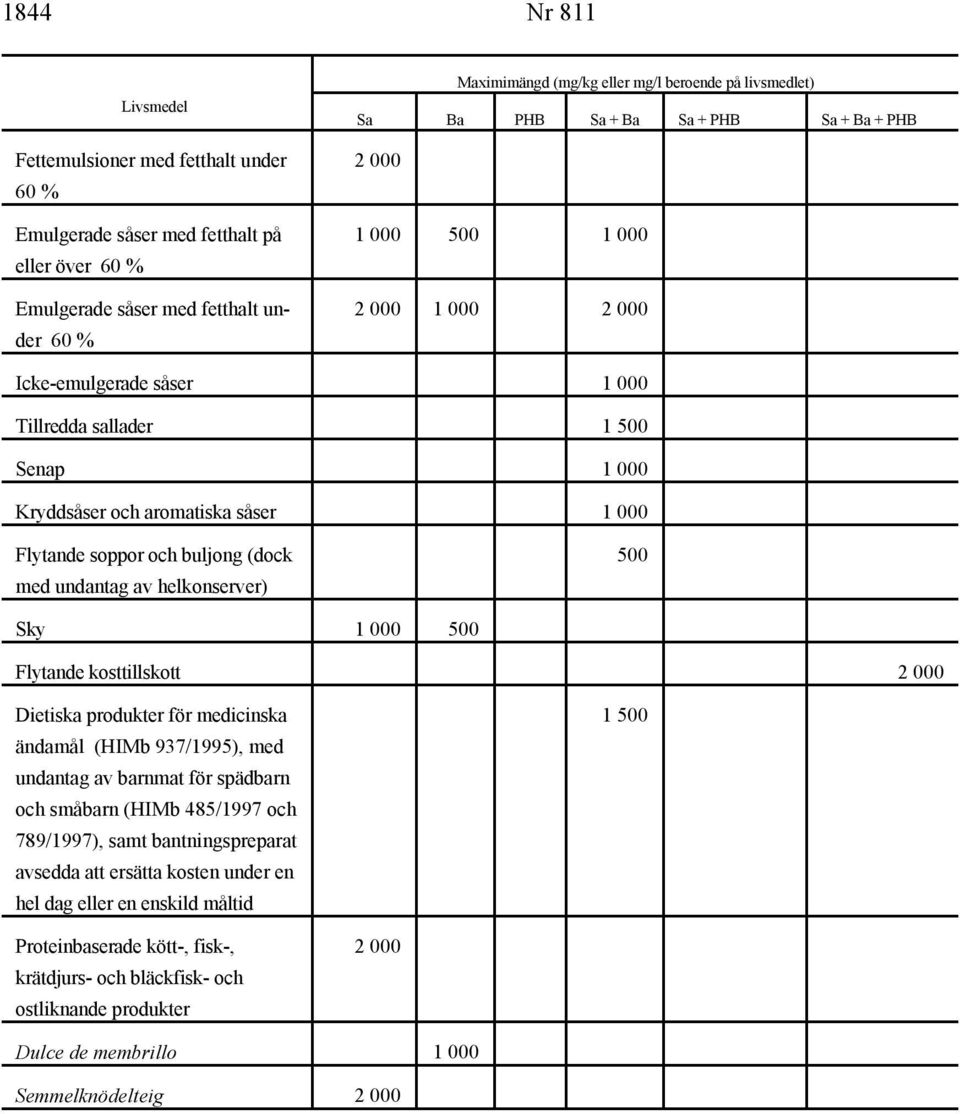 Flytande soppor och buljong (dock 500 med undantag av helkonserver) Sky 1 000 500 Flytande kosttillskott 2 000 Dietiska produkter för medicinska 1 500 ändamål (HIMb 937/1995), med undantag av barnmat