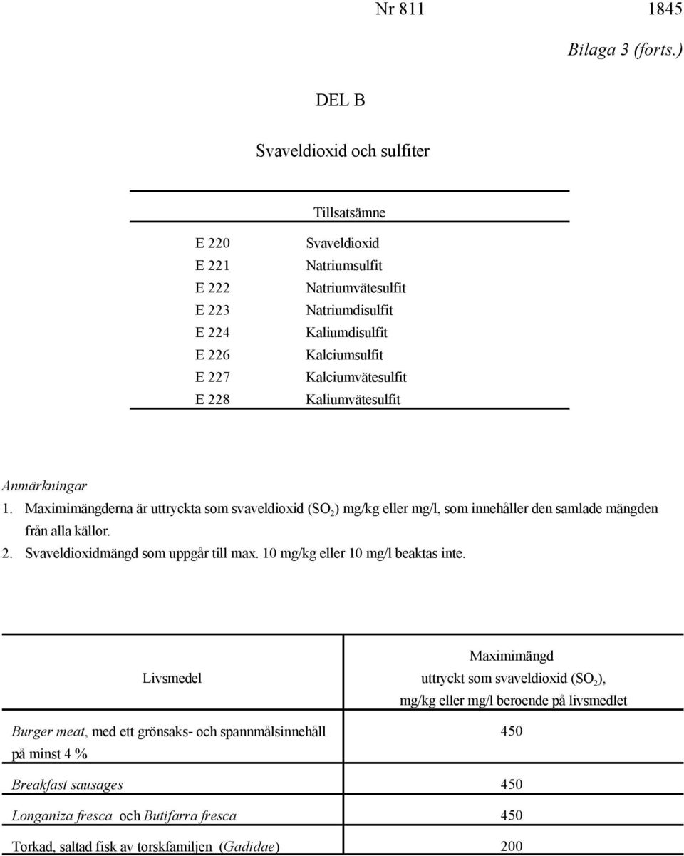 Kalciumvätesulfit Kaliumvätesulfit Anmärkningar 1. Maximimängderna är uttryckta som svaveldioxid (SO ) mg/kg eller mg/l, som innehåller den samlade mängden 2 