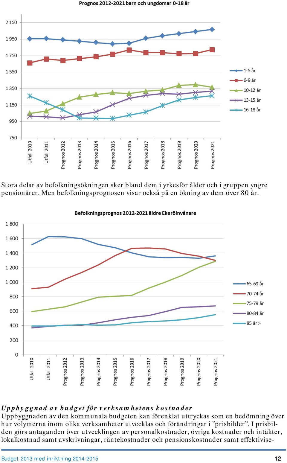 Uppbyggnad av budget för verksamhetens kostnader Uppbyggnaden av den kommunala budgeten kan förenklat uttryckas som en bedömning över hur volymerna inom