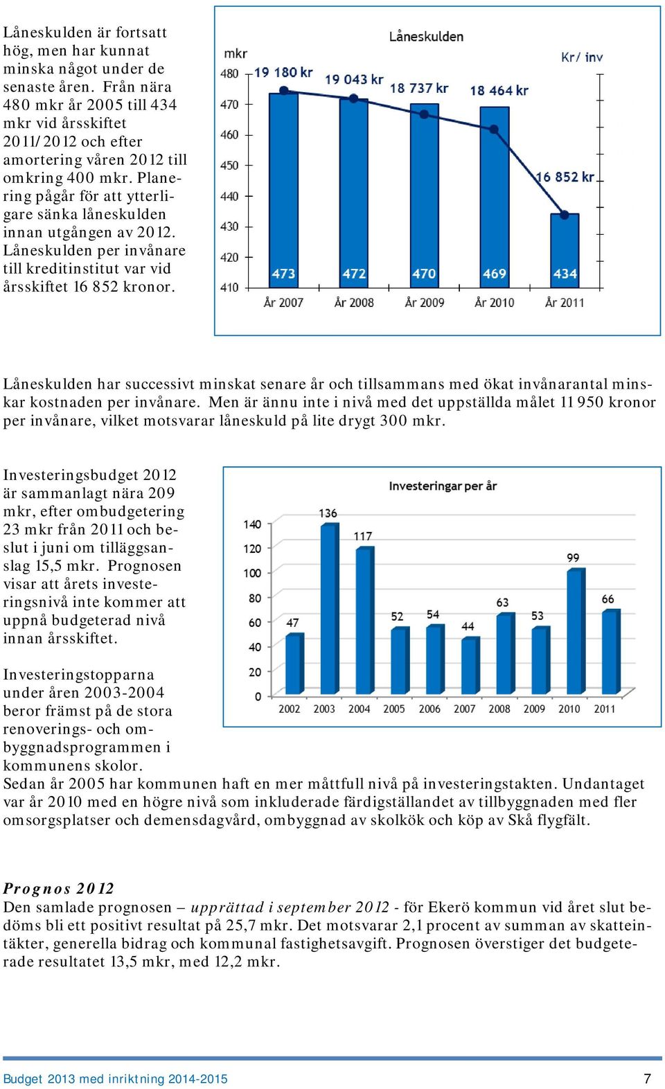 Låneskulden har successivt minskat senare år och tillsammans med ökat invånarantal minskar kostnaden per invånare.