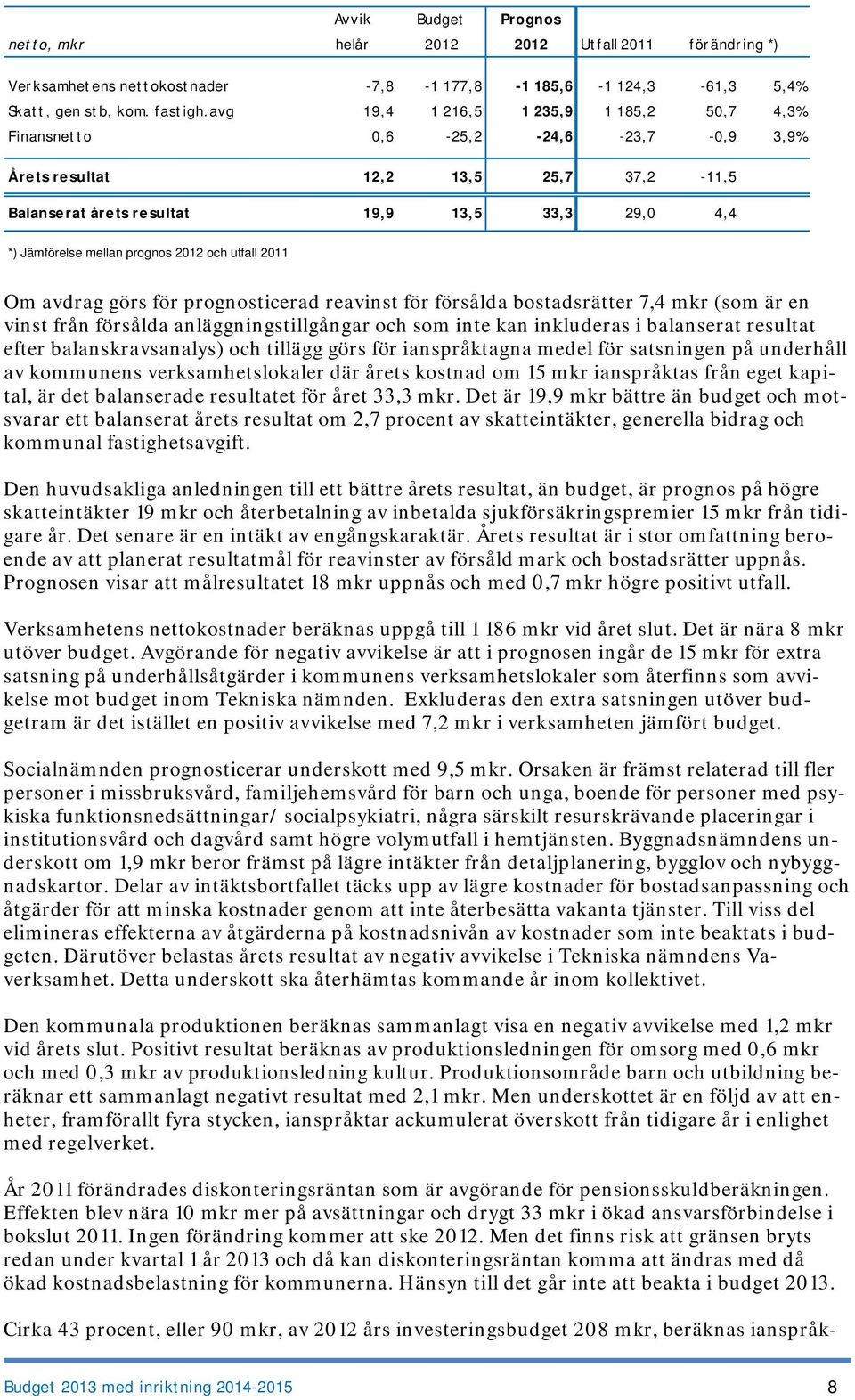 prognos 2012 och utfall 2011 Om avdrag görs för prognosticerad reavinst för försålda bostadsrätter 7,4 mkr (som är en vinst från försålda anläggningstillgångar och som inte kan inkluderas i