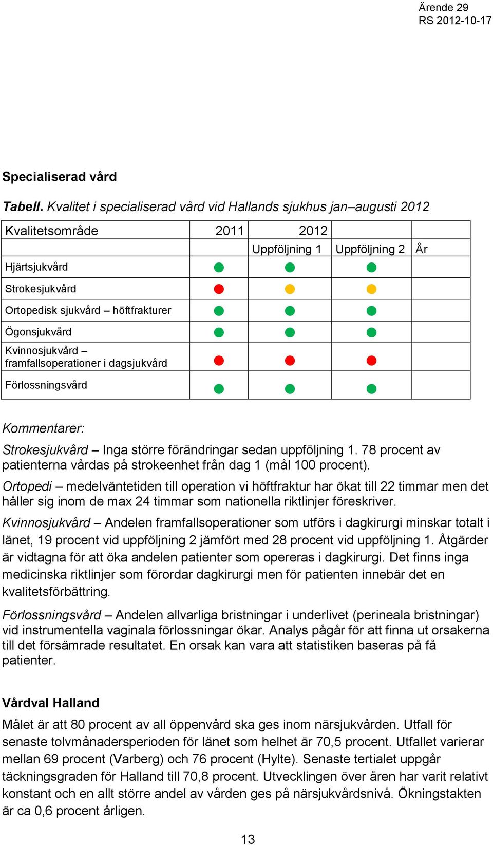 Ögonsjukvård Kvinnosjukvård framfallsoperationer i dagsjukvård Förlossningsvård Kommentarer: Strokesjukvård Inga större förändringar sedan uppföljning 1.