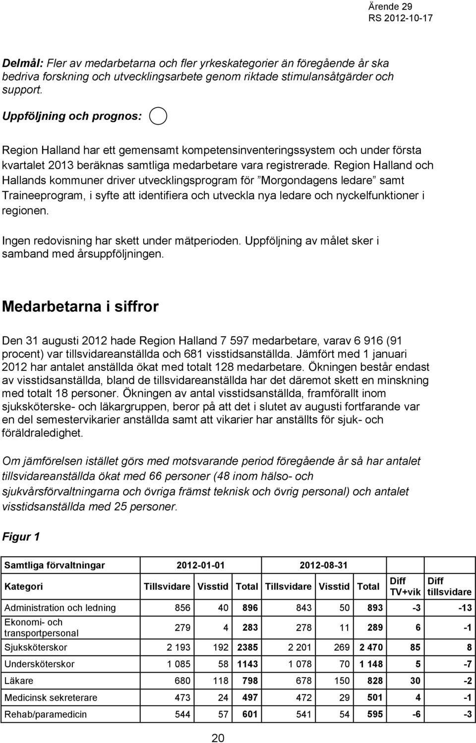 Region Halland och Hallands kommuner driver utvecklingsprogram för Morgondagens ledare samt Traineeprogram, i syfte att identifiera och utveckla nya ledare och nyckelfunktioner i regionen.