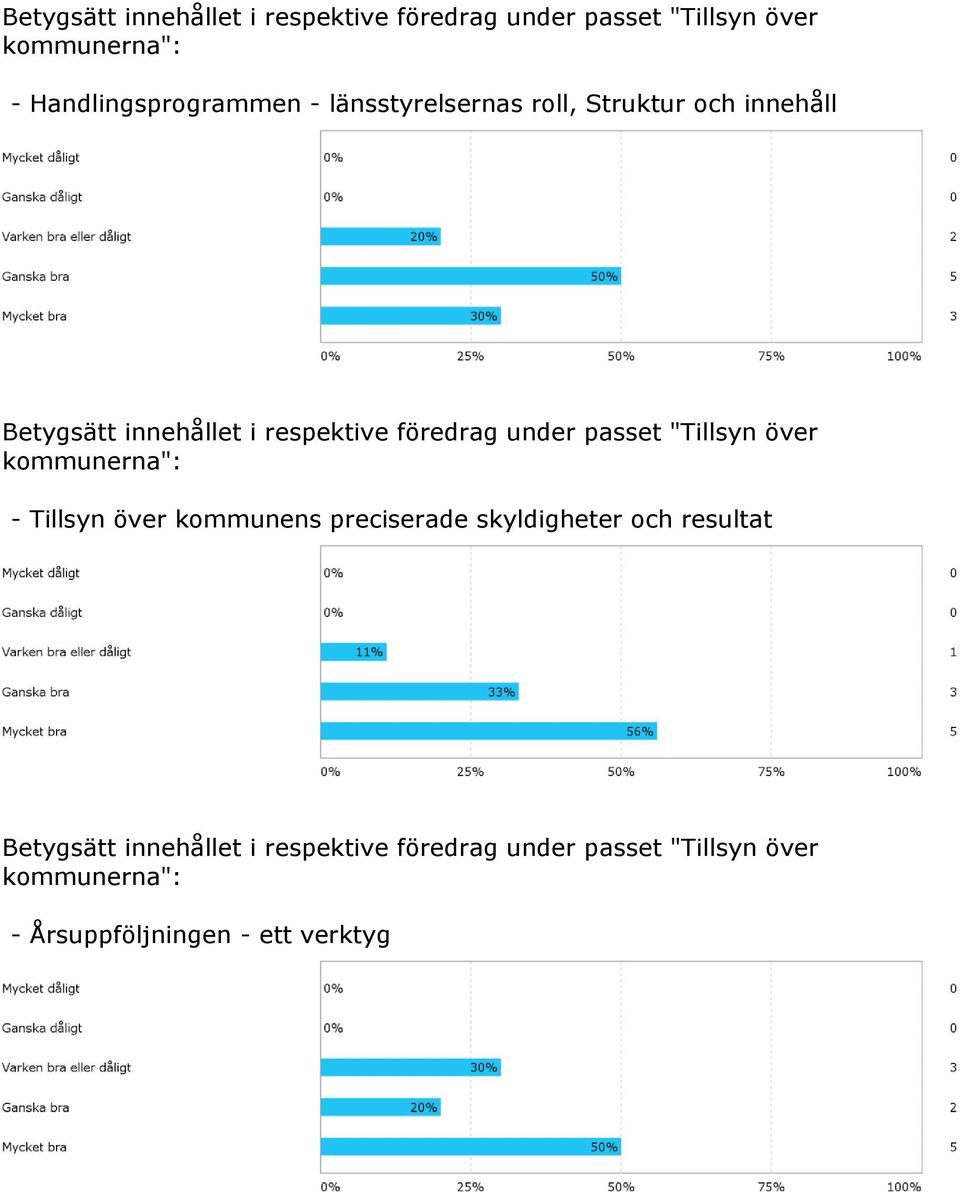 passet "Tillsyn över - Tillsyn över kommunens preciserade skyldigheter och resultat Betygsätt