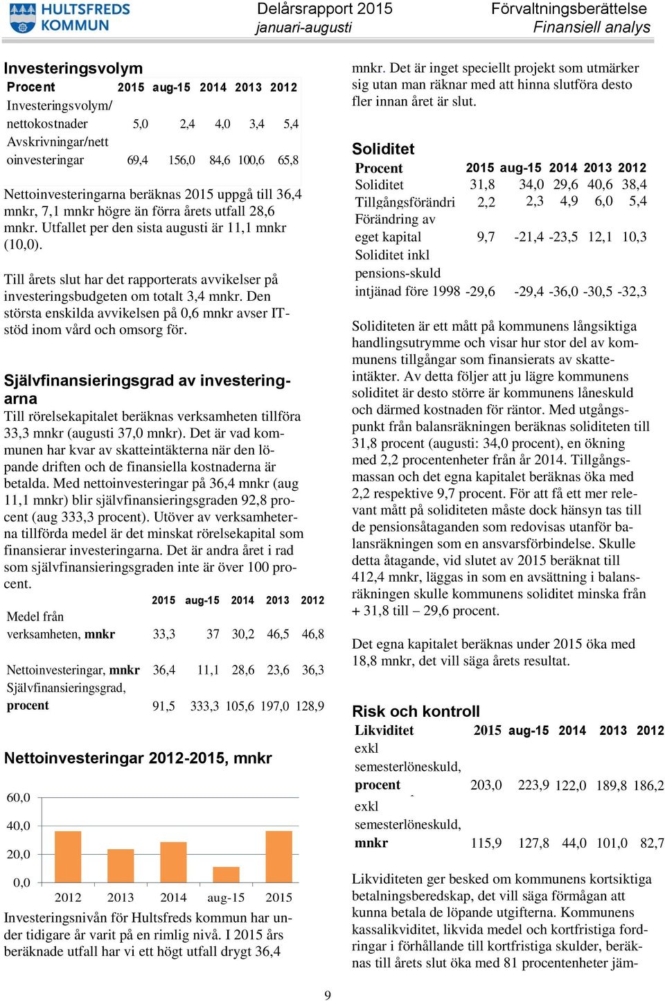 Utfallet per den sista augusti är 11,1 mnkr (10,0). Till årets slut har det rapporterats avvikelser på investeringsbudgeten om totalt 3,4 mnkr.