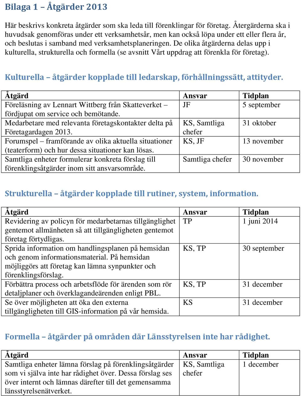 De olika åtgärderna delas upp i kulturella, strukturella och formella (se avsnitt Vårt uppdrag att förenkla för företag). Kulturella åtgärder kopplade till ledarskap, förhållningssätt, attityder.